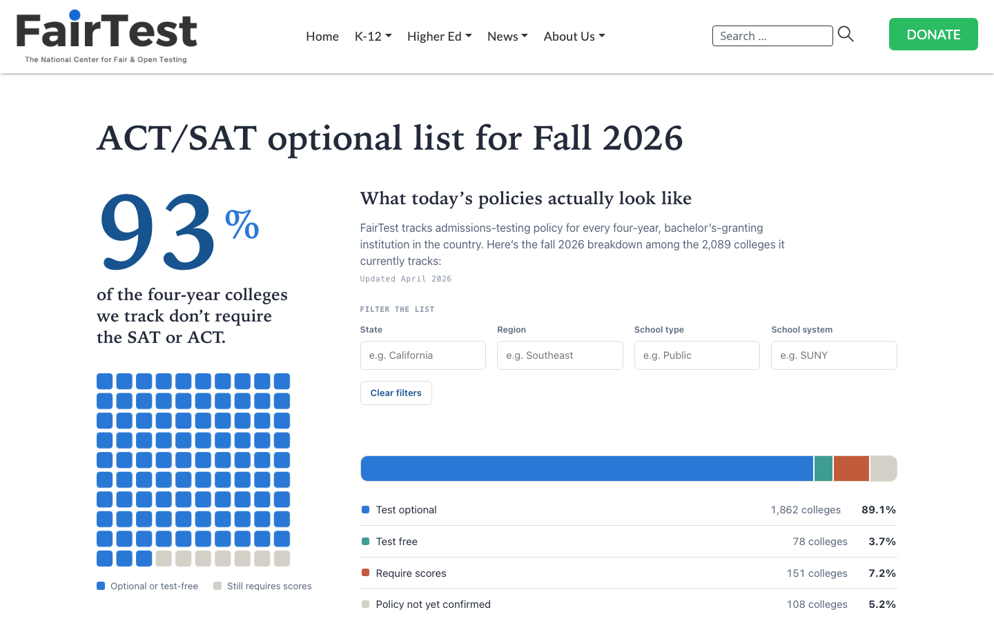 FairTest preview